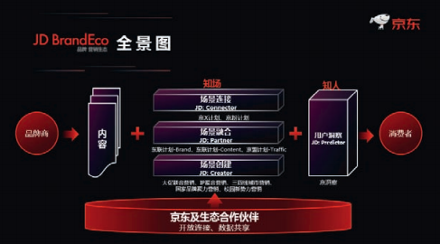 京东:无界营销之道，全面赋能打破营销边界