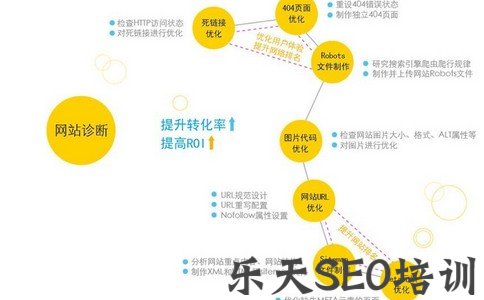 「满座网」怎么选择SEO优化服务公司？要花多少钱