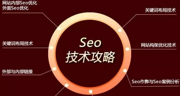 SEO排名：揭秘百度关键词排名SEO优化的影响因素