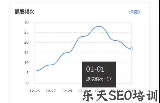 思源SEO：网站关键词排名核心方法有哪些？
