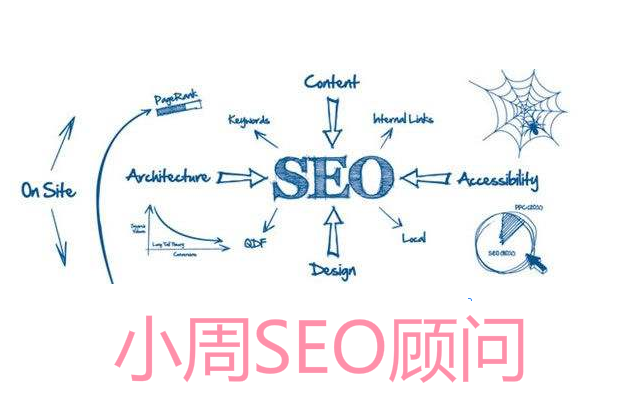 SEO核心技术:SEO优化中内容增益好处