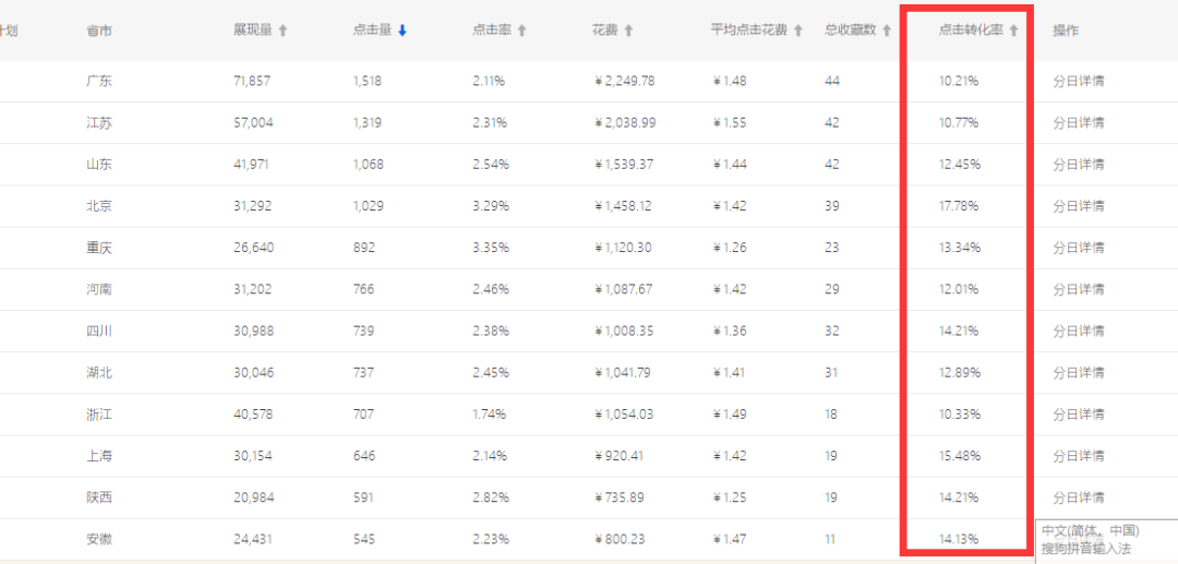 淘宝开店直通车改版后点击率下降，质量分难提升怎么办 淘宝开店直通车改版后点击率下降，质量分难提升怎么办 业界杂谈 第3张