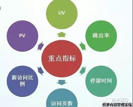 SEO技术培训：做SEO的数据观和全局观