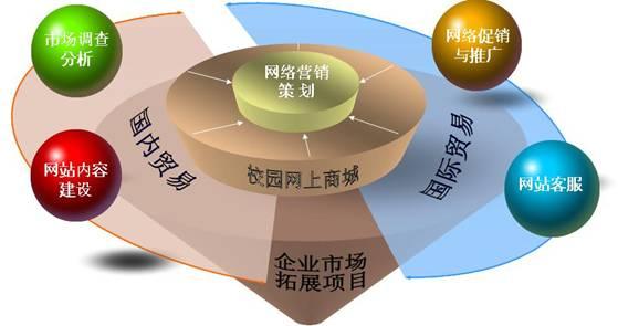 【网络营销培训】EDM营销基础条件有哪些？