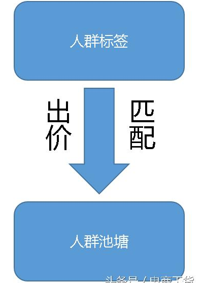 定向推广是什么意思(定向推广和关键词技巧大全)