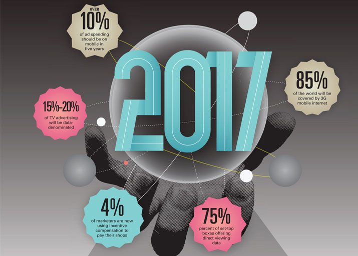 营销的下一个五年:如何从这里到那里