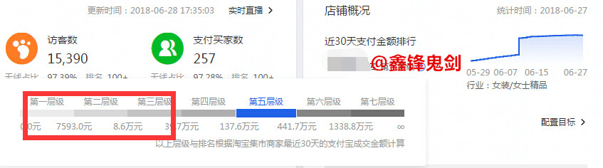 淘宝新手做好这几点,免费流量才会爆发 业界杂谈 第4张 淘宝新手做好这几点,免费流量才会爆发 淘宝新手做好这几点,免费流量才会爆发 业界杂谈 第4张