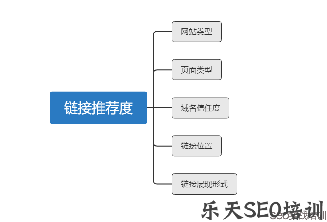 附子SEO：什么才是百度认可的SEO优质外链标准？