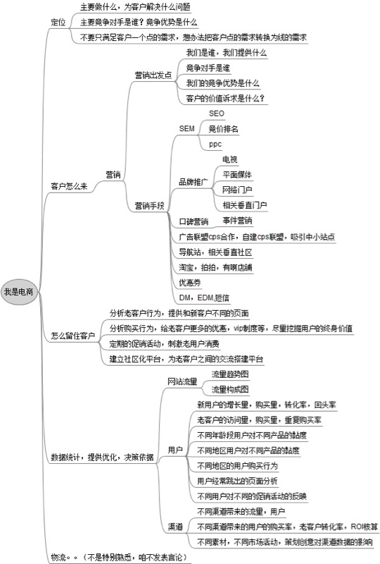 seo赚钱培训：seo营销思维导图互联网