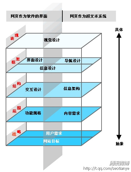 seo赚钱培训：seo营销思维导图互联网