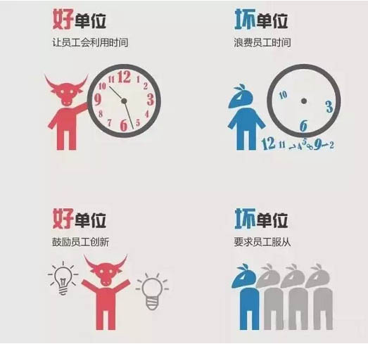 “好团队”和“烂团队”的区别 业界新闻 第7张 “好团队”和“烂团队”的区别 业界新闻 第7张