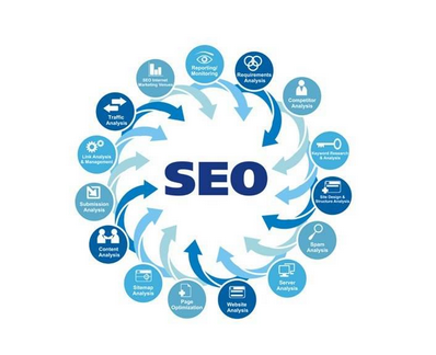 解密最新百度SEO排名技术