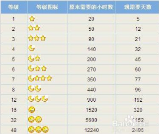 铁力SEO培训：搜索引擎排名等级及进阶的SEO过程