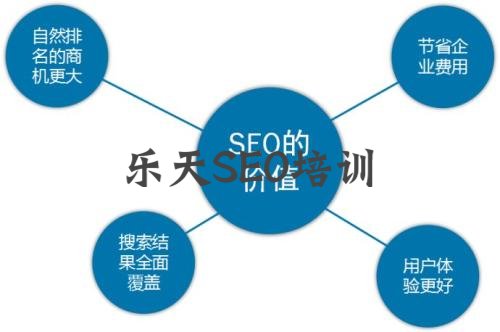 分享自己的一些有关详细的长尾关键词优化方法