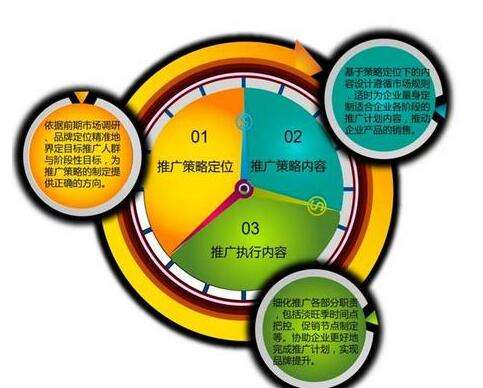 新产品市场推广方案