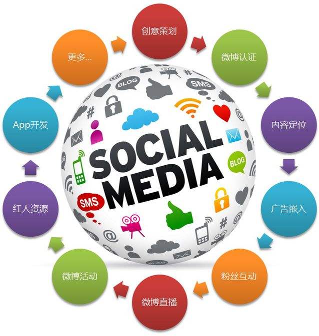 2018房地产行业网络营销趋势分析