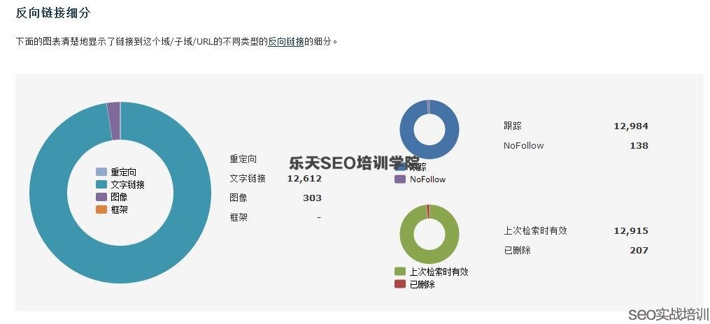 SEO外链工具：Majestic外链分析系统！