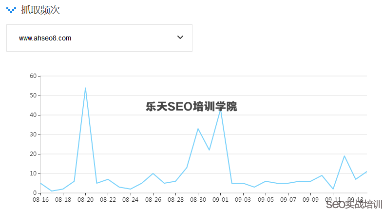 SEO分析:从网站抓取频次看网页质量和收录的关系!