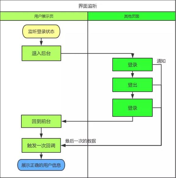 iOS业务组件化框架Axe详解