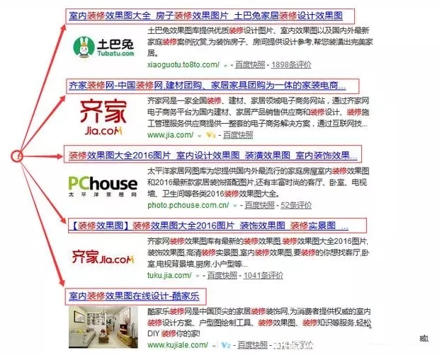 网站内容建设应该坚持的原则 SEO高级教程 第4张-山西SEO教程自学网 百度现有排名数据