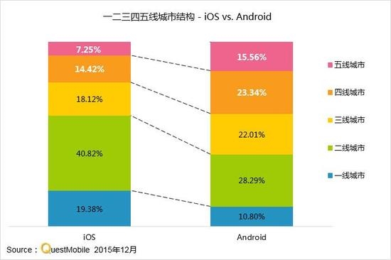 史上最全的一份移动互联网研究报告