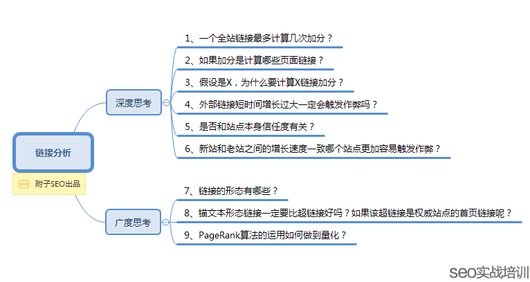 扬中SEO培训：学会SEO和精通SEO的区别不仅仅是知
