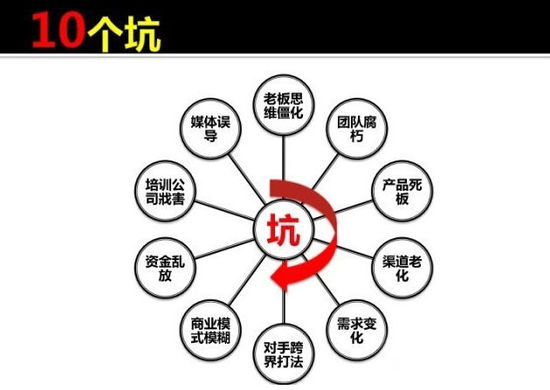 传统企业转型电商的10个坑和解决之道