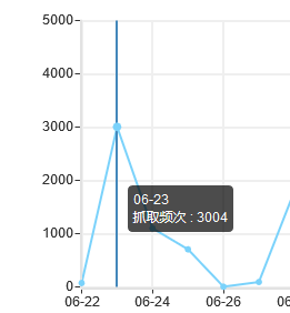 新站如何被百度快速收录 好文分享 第4张 新站如何被百度快速收录 好文分享 第4张
