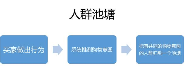 定向推广是什么意思(定向推广和关键词技巧大全)