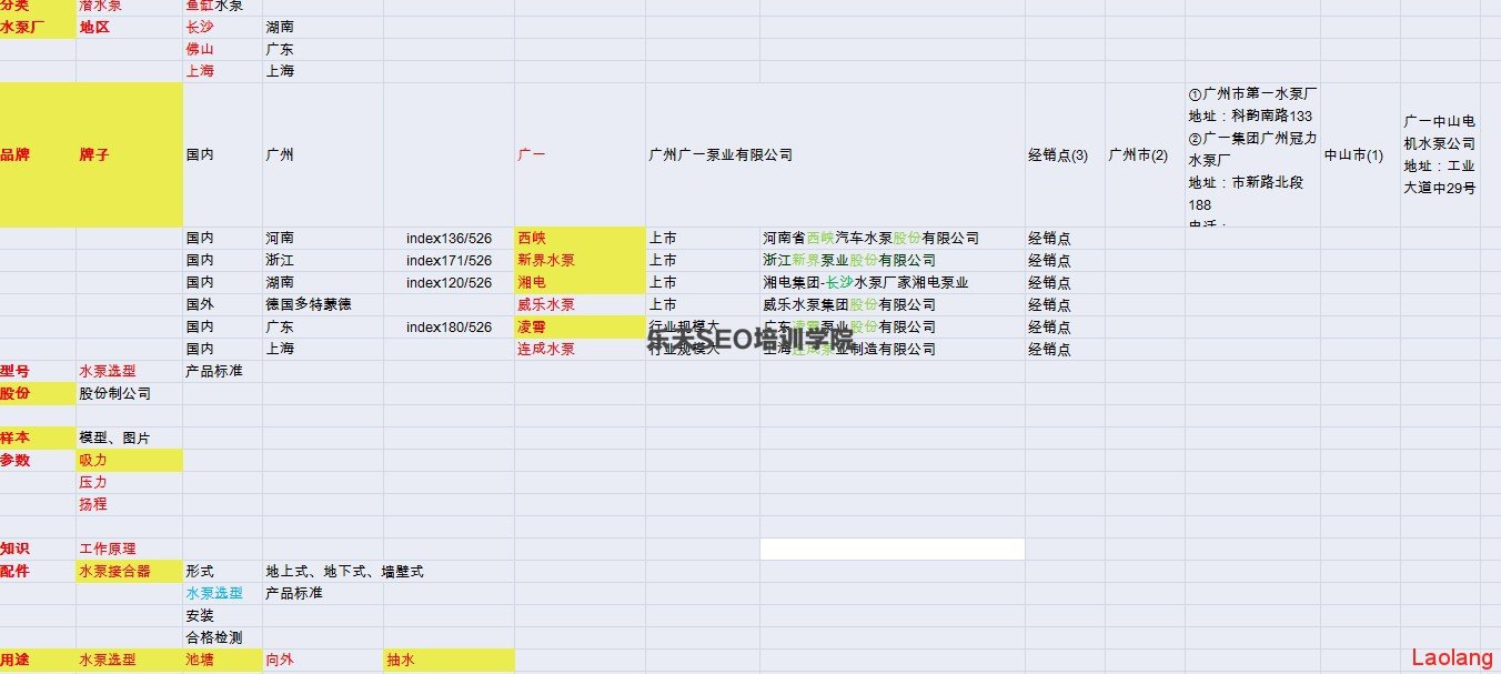 顺时学院SEO培训:小议百度指数 需求图谱
