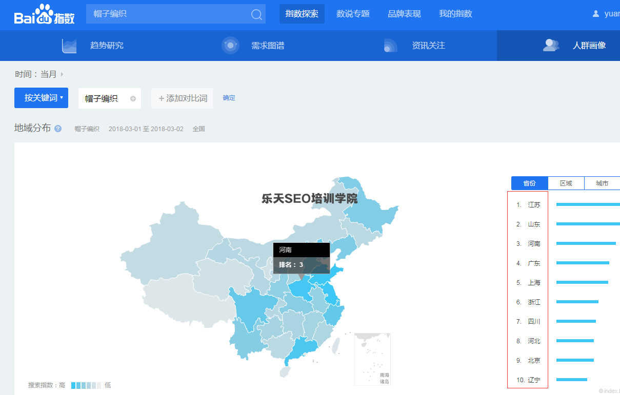 百度指数之人群画像