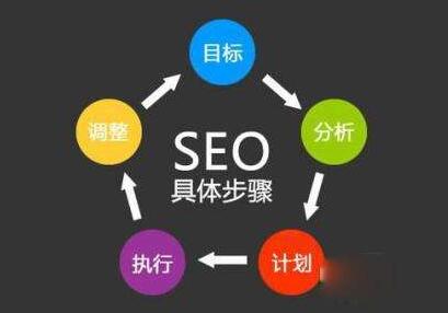 惠州seo博客教你如何对网站数据的两种分析方式