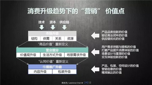 营销认知不升级，谈什么消费升级   网络营销 第4张