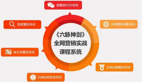 全网营销夏令营培训