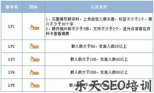 新手利用QQ群排名技术长期引流方法分享 移动互联网 腾讯 微商引流 经验心得 第2张 新手利用QQ群排名技术长期引流方法分享 移动互联网 腾讯 微商引流 经验心得 第2张