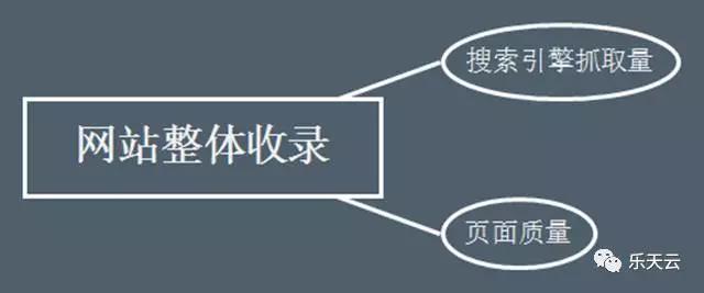 SEO技术培训:如何做科学的SEO?一切从常识出发(新手慢读)