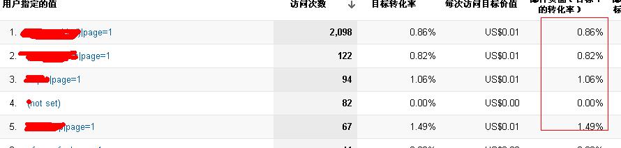 华子SEO:利用GA挖掘关键词
