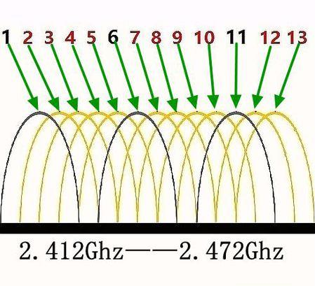 wifi信号弱怎么办 无线路由器怎么设置终极攻略 业界杂谈 第6张 wifi信号弱怎么办 无线路由器怎么设置终极攻略 wifi信号弱怎么办 无线路由器怎么设置终极攻略 业界杂谈 第6张