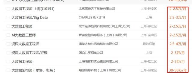 2019年现在什么职业最赚钱,最有前景7个职业月薪轻松过万,你选对了吗? 互联百科 第3张 2019年现在什么职业最赚钱,最有前景7个职业月薪轻松过万,你选对了吗? 互联百科 第3张