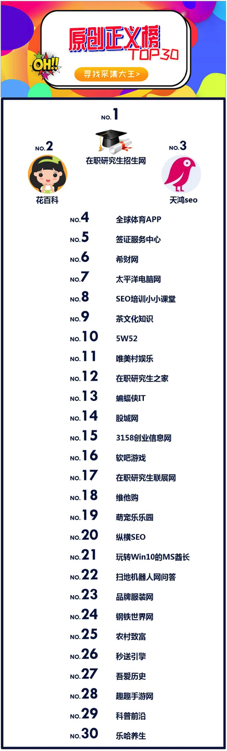 百度采集谁最厉害？看看【寻找采集大王】终期榜单公布