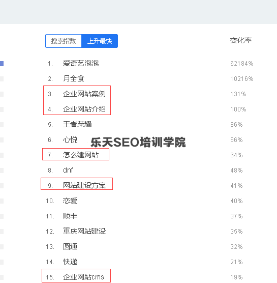 百度指数上升关键词