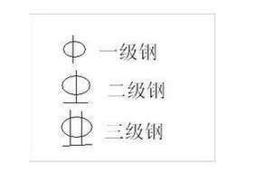 word中输入钢筋符号的具体方法介绍