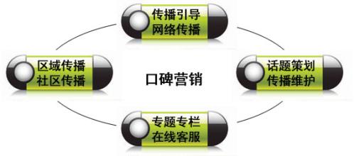 意见领袖，“拿来主义”还是“培养”？