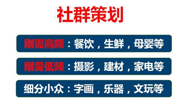 将生意翻三倍的实体店社群营销方法! 网络营销 第9张 将生意翻三倍的实体店社群营销方法! 网络营销 第9张