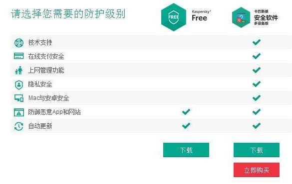  卡巴斯基免费版好用吗 卡巴斯基免费版和收费版差别 业界杂谈 第2张