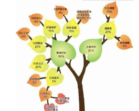 集安SEO培训：如何设计网站的SEO权重传递体系