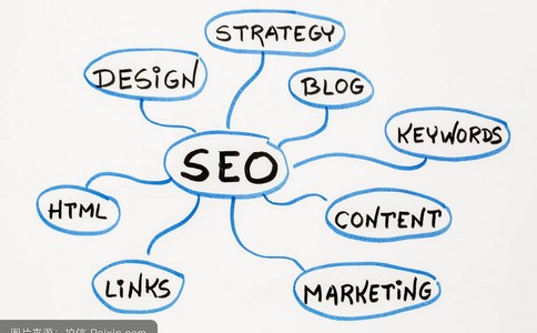 【北京seo】网站一般做几个月权重能升到三？