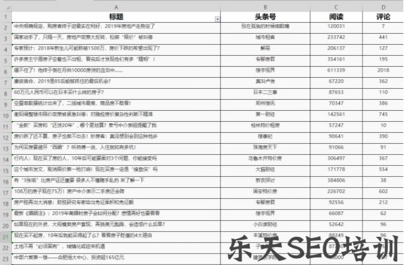 小白如何快速写一篇高质量SEO文章 SEO优化 SEO 网站运营 经验心得 第2张 小白如何快速写一篇高质量SEO文章 SEO优化 SEO 网站运营 经验心得 第2张