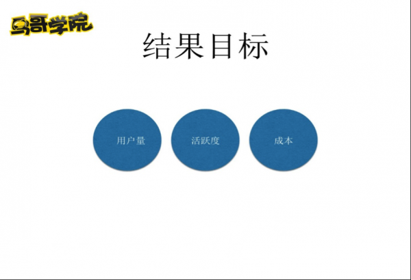 滴滴出行高级运营:快速低成本用户增长策略 网站运营 第2张 5bb5623a32a62547acde1374f8f6e87d 滴滴出行高级运营:快速低成本用户增长策略 网站运营 第2张