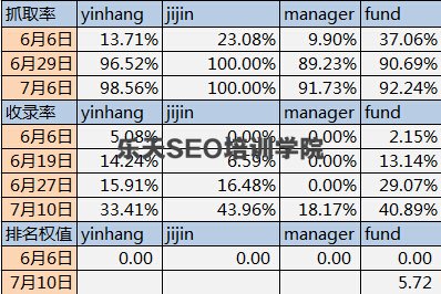 SEO运营培训:从零开始建立流量频道